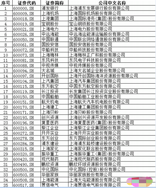 【开创国际股票】国资国企改革概念股票有哪些