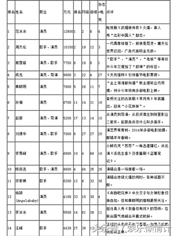 2019中国明星收入排行_最新中国明星收入排行榜 范爷仍居榜首