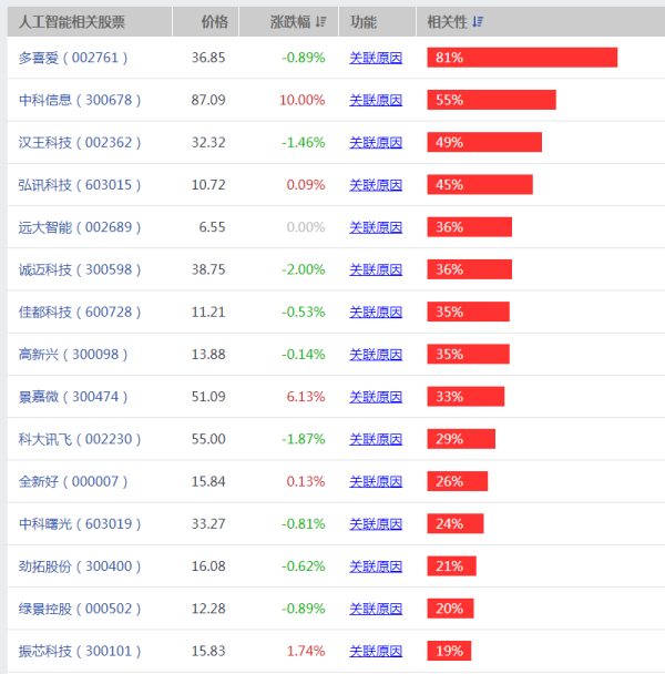 【佳士科技股票】佳士科技股票主要是做什么