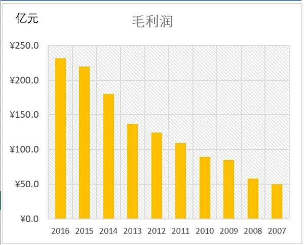 【爱尔眼科300015】爱尔眼科的股票怎么买