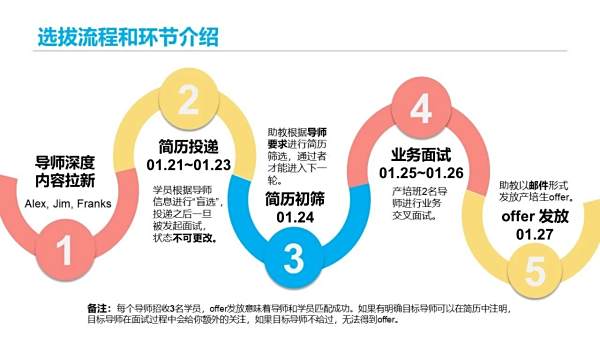 网站运营交流,网站运营的工作