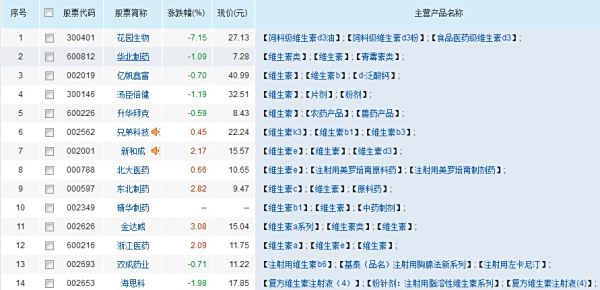 【股票600216】股票,浙江医药,为什么那么牛?