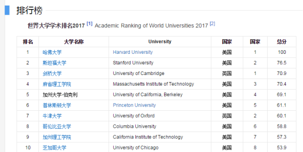 2019世界名牌大学排行_2019 QS 世界大学排名正式公布了