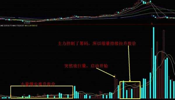 【换手率选股】