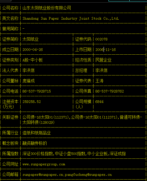 【002078股票】太阳纸业股票最低是哪一年