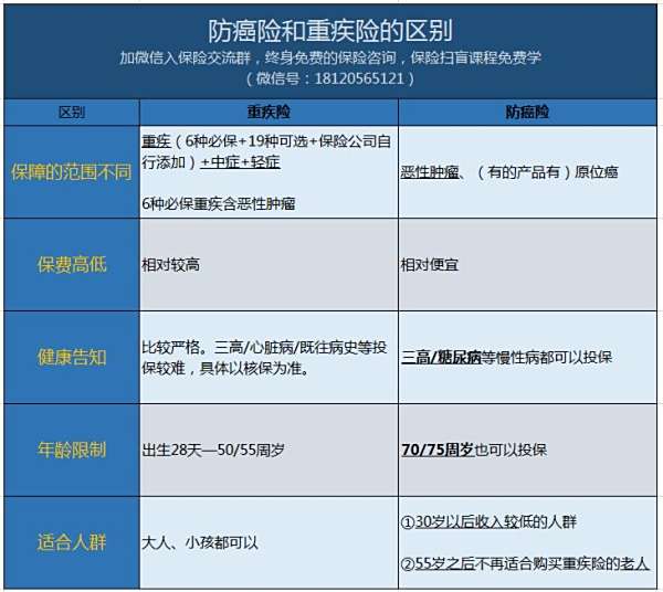 【给父母买养老保险】