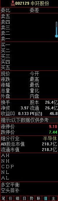 【002129股票】中环股份停牌如此之久,到底公司出了什么问题