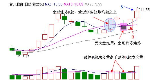【600106股票】公路桥梁股有哪些