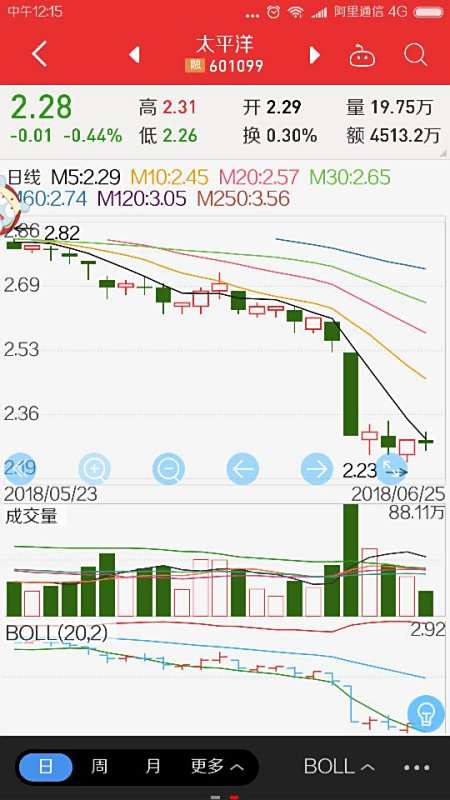 【太平洋601099】太平洋601099现在可以买入吗,太平洋是做什么的