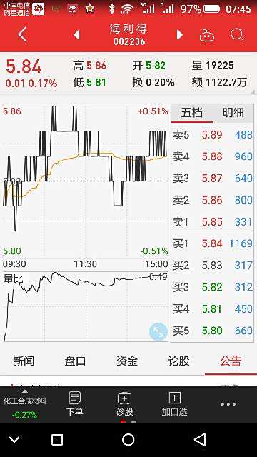 【海利得股票】海利得股票现在多少钱