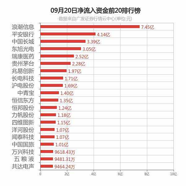 【富时罗素】什么是富时罗素概念?