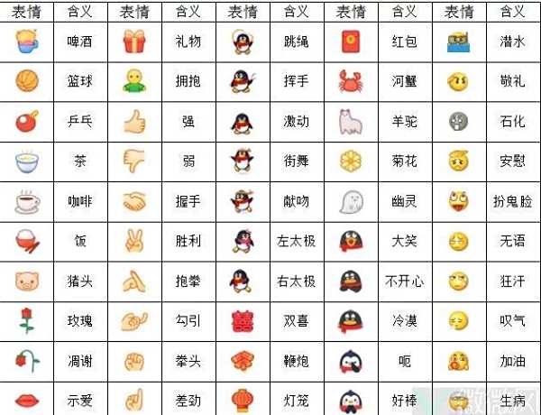 网络符号表情比如😖等等众多符号?都代表什么意思?哪里有表情符号说明?网络符号表情比如😖等等众多符号?都代表什么意思?哪里有表情符号说明?