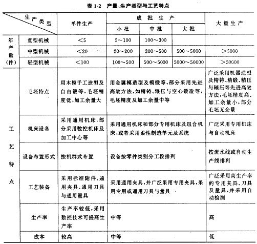 同步带轮设计流程?