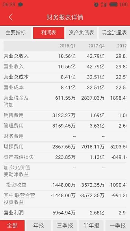 【双林股份股票】双林股份这只股标的,基本面,行业地位怎么样?