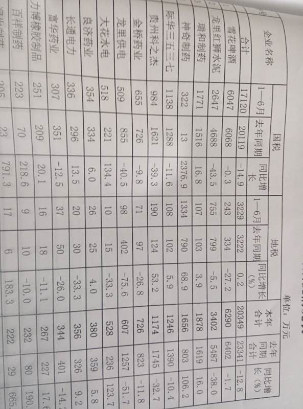 税收缴款书_销售收入和税收