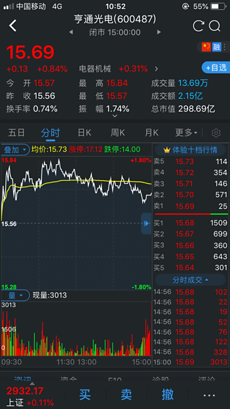 【600487亨通光电】亨通光电(600487)财务造假!!!