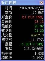【香江控股股票行情】股票香江控股为什么忽然暴跌那么多