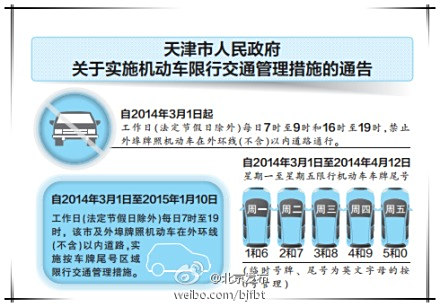 天津市货车限行时间