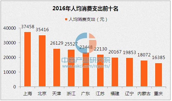 2020中国经济省份排行_中国省份经济排名2018 2018年中国省份经济排名 中