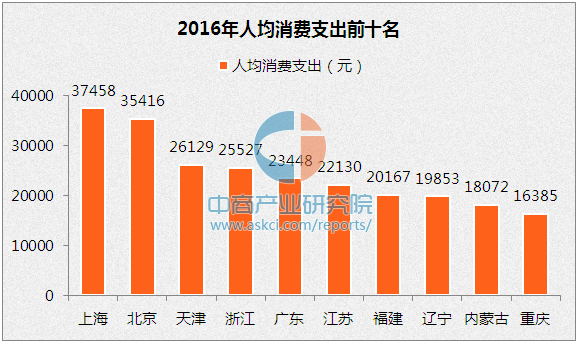 2019中国省份经济排行_中国各省份经济排名