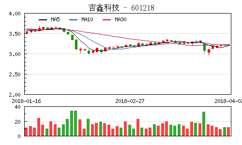 【农业银行 股票】请问农业银行和和中国银行哪个股票前景更好?长期持有三五年以或者更长时间。