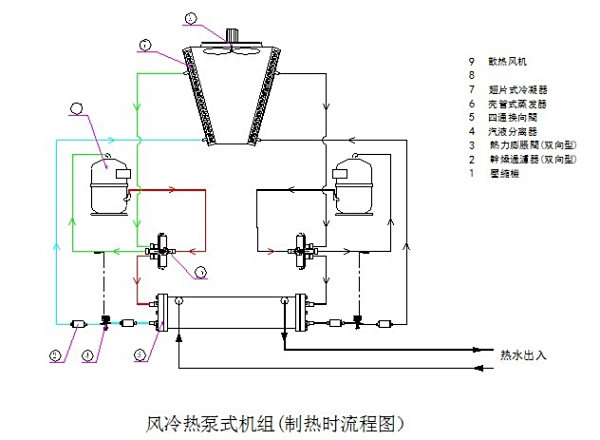空调制热的原理_空调制热有异味是怎么回事