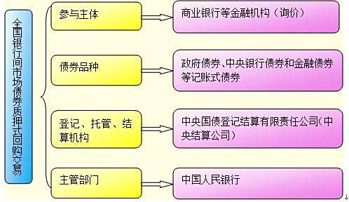 【股票质押式回购交易】股票质押式回购交易是什么意思