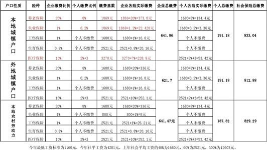 【北京养老保险缴费比例】