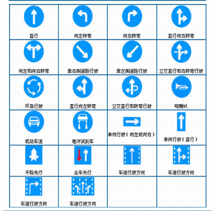 交通标识的含义是什么?