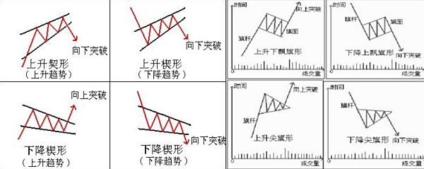 【楔形整理】楔形整理的楔形整理概念