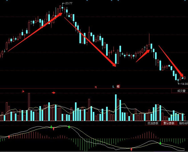 【什么是macd】
