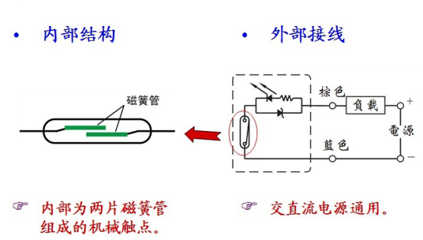 刹车不会倒退什么原理_离合刹车油门位置图(3)