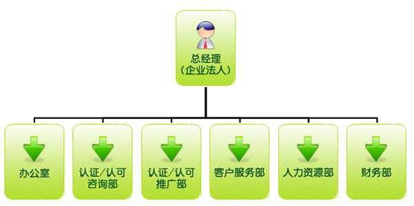 远大资源：出售子公司股权