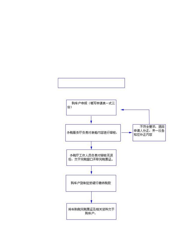 社会团体,国家机关,部队以及其他单位;所称个人,包括个体工商户以及