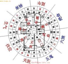 房屋风水学入门图解 房屋风水学 房屋风水图解