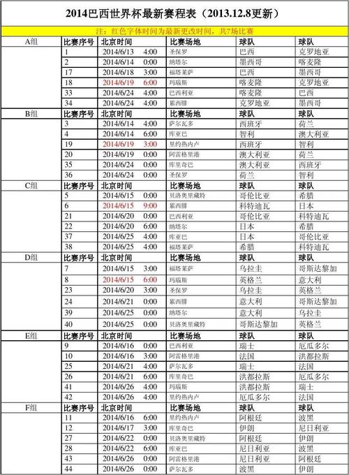 2014年世界杯，2014年世界杯赛程表及结果？