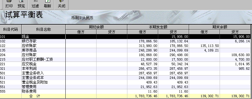 资金产负债表这样填对吗？。试算平衡表平了。但是现金跟银行 ...