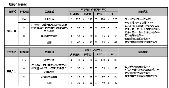 优酷的贴片广告怎么算价格？_百度知道
