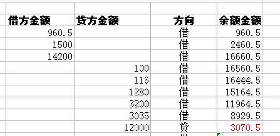 excle表格做流水账余额减支出不够出现贷方怎么把数字变成红色的 ...