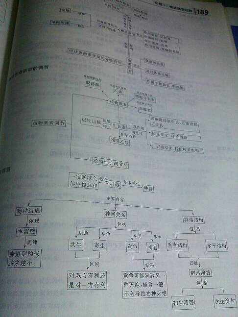 高中生物必修一二三的知识结构总结框架图_百度知道