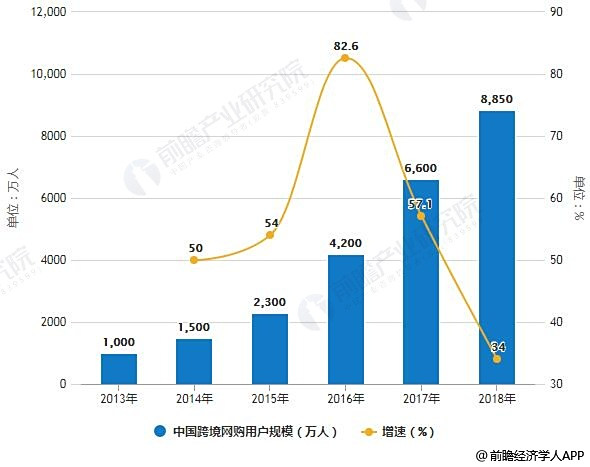 网易考拉运营跨境电子商务的前景如何?