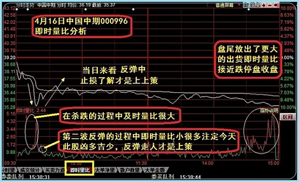 【量比是什么意思】股票量比是什么意思啊