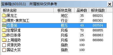 【宝泰隆601011】请问大家这只股票,宝泰隆, 601011,9月28日高送转,10转15,比如我现在有一千股,那么他