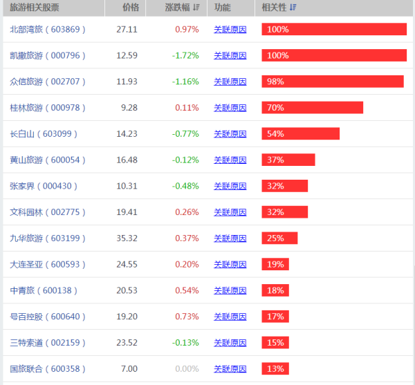 【601888股吧】大盘大跌的时候股票被谁买走了?