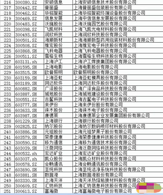 【600607】600607上实医药哪去了?