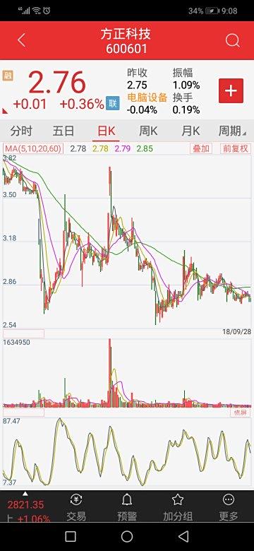 【方正科技股票】查找方正科技股票符号