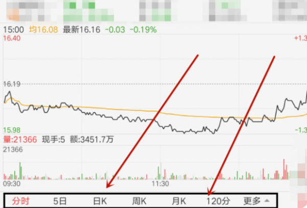 【如何看日k线】