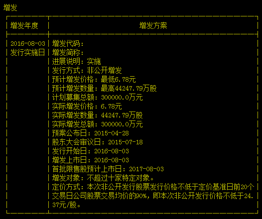 【600185格力地产】格力地产属于什么股