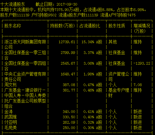 【600797浙大网新】浙大中控和浙大网新是什么关系?