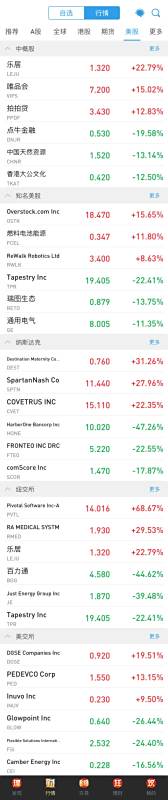 【万科股票行情】历史上中国股市涨得最多的是一些什么股票